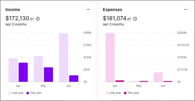Income and Expenses