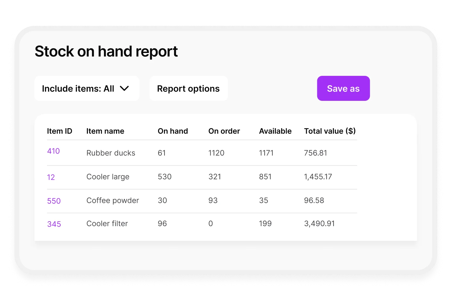 Report showing stock on hand