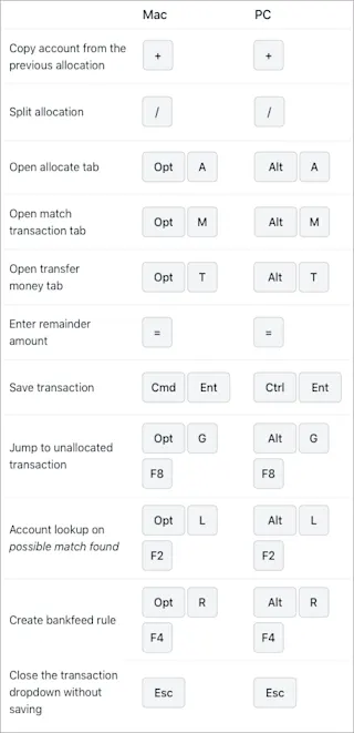 Working with bank transactions