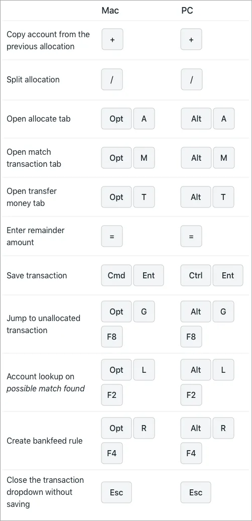 Working with bank transactions