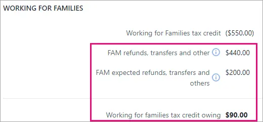 Working for families with the following information and their values highlighted: FAM refunds, transfers and other, FAM expected refunds, transfers and others and Working for families tax credit owing.