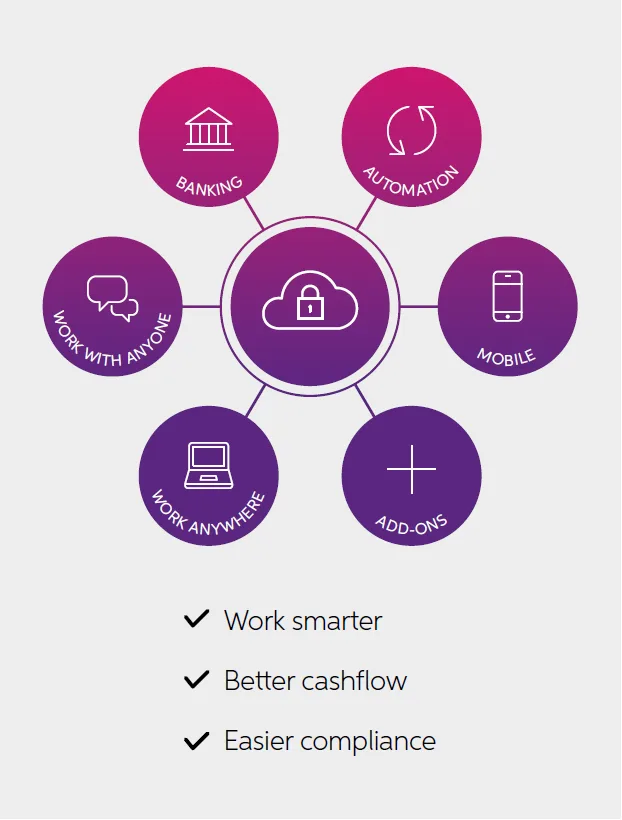Post-upgrade cheat sheet