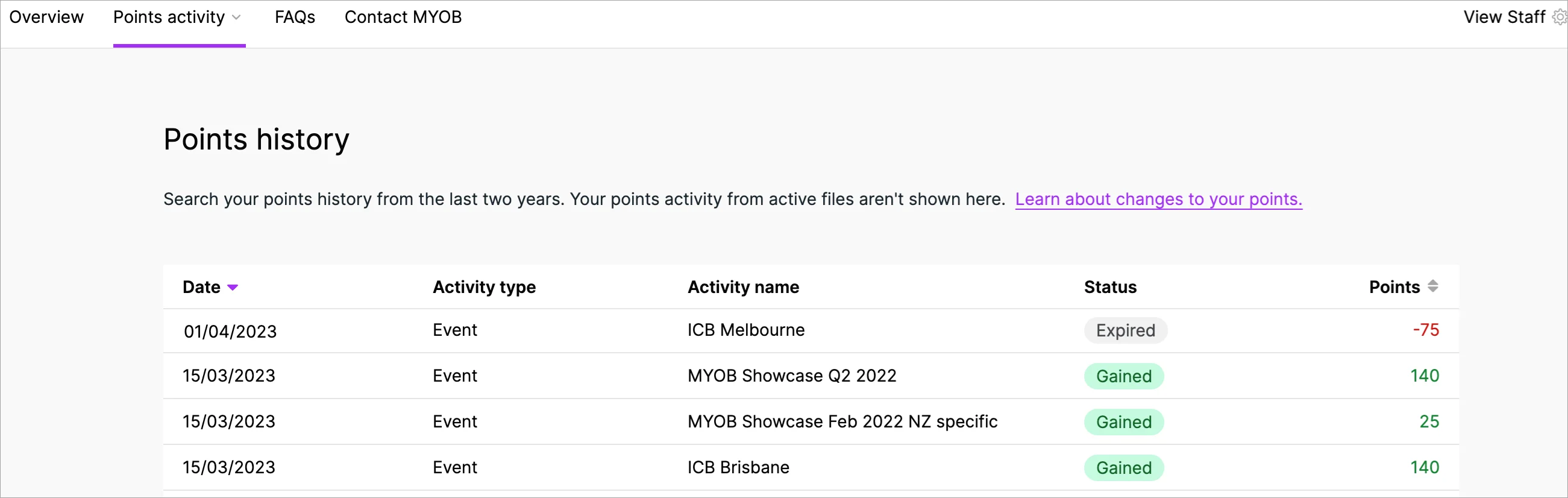 The Points history page showing a list of expired and gained activities and their points