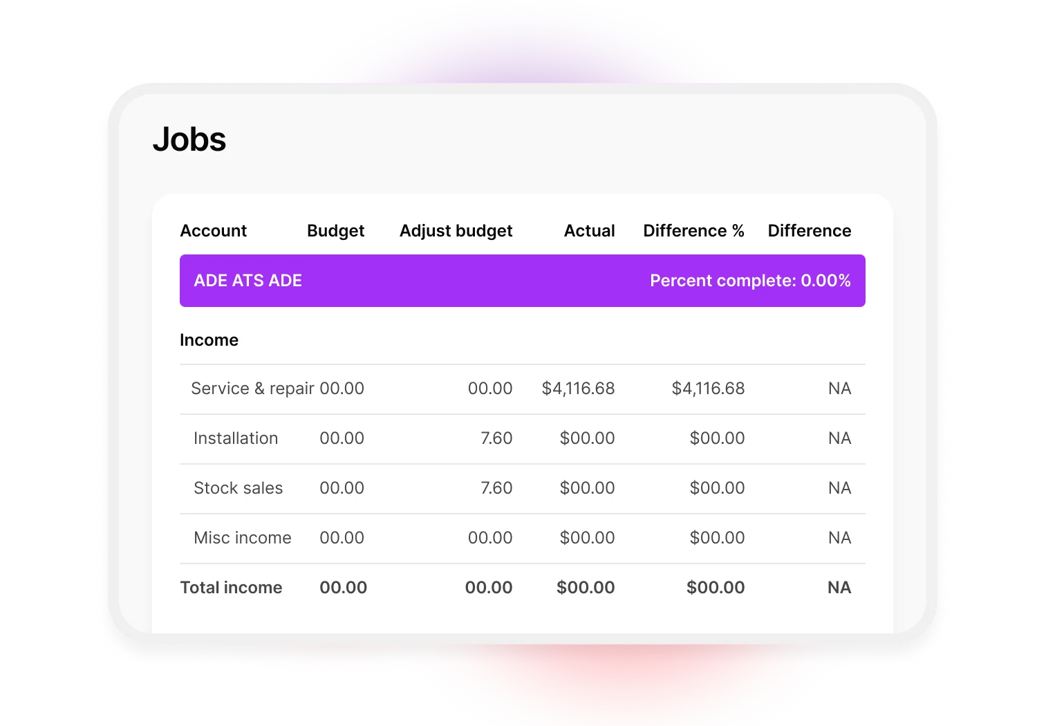 An example of the detailed job reporting available in MYOB Business AccountRight Plus and Premier. The report shows a table with the following details: account, budget, adjusted budget, actual spend, difference in percentage and difference in dollars. There's also a progress bar along the top to show the percentage of the job that is complete.