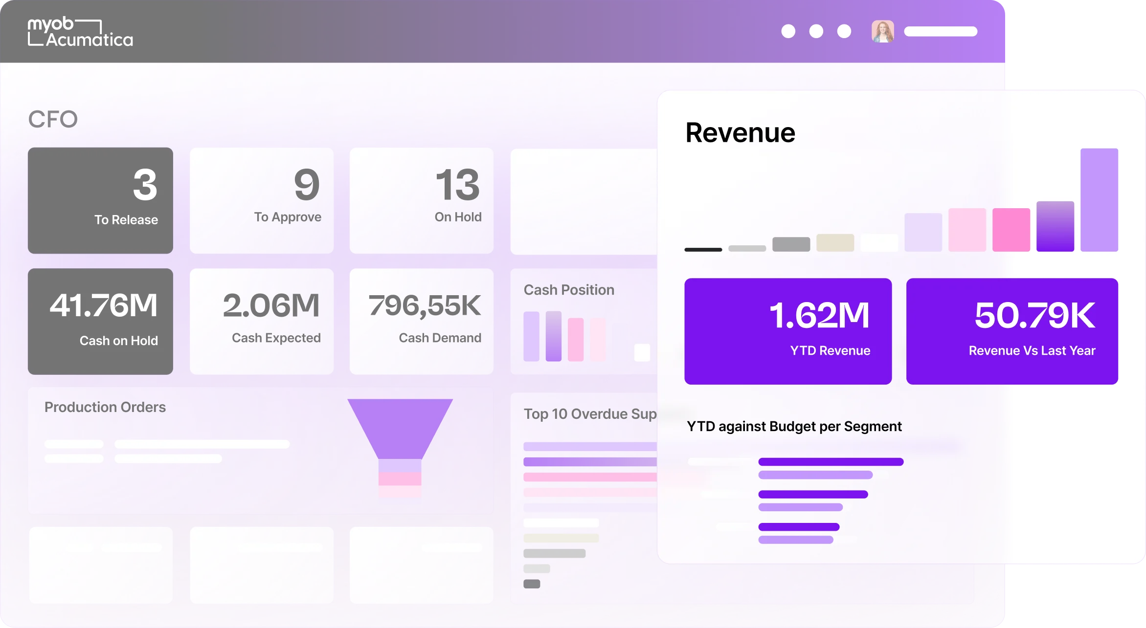 MYOB Acumatica CFO dashboard showing revenue metrics, cash positions, and YTD performance with purple gradient charts and data visualizations.