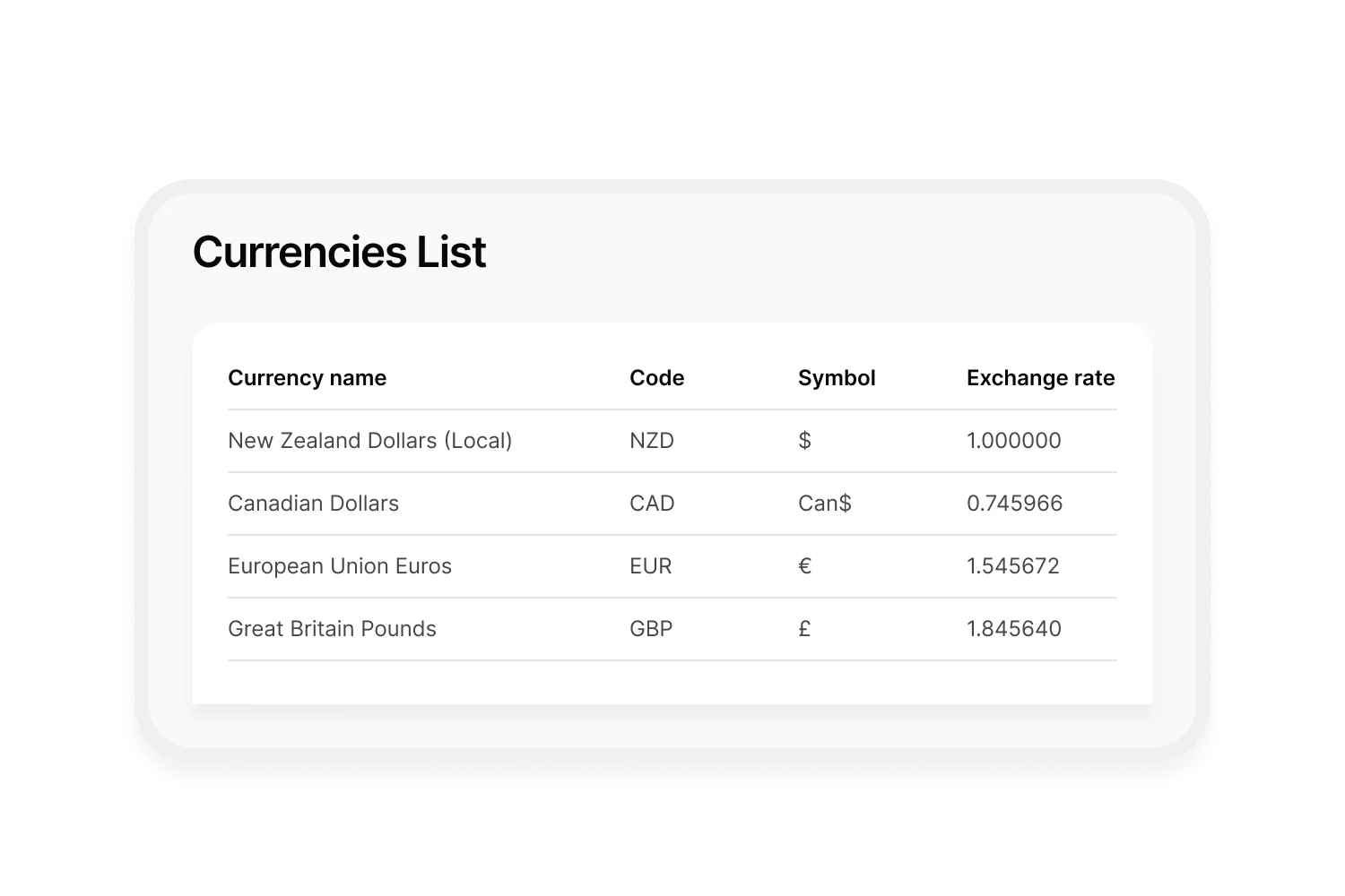 Currency list of multiple international currencies 