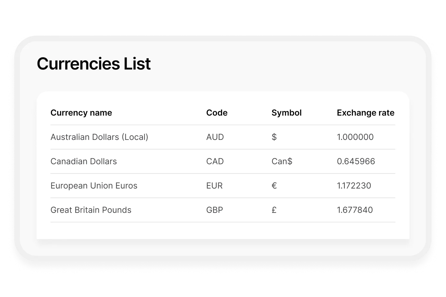 Currency list of multiple international currencies 