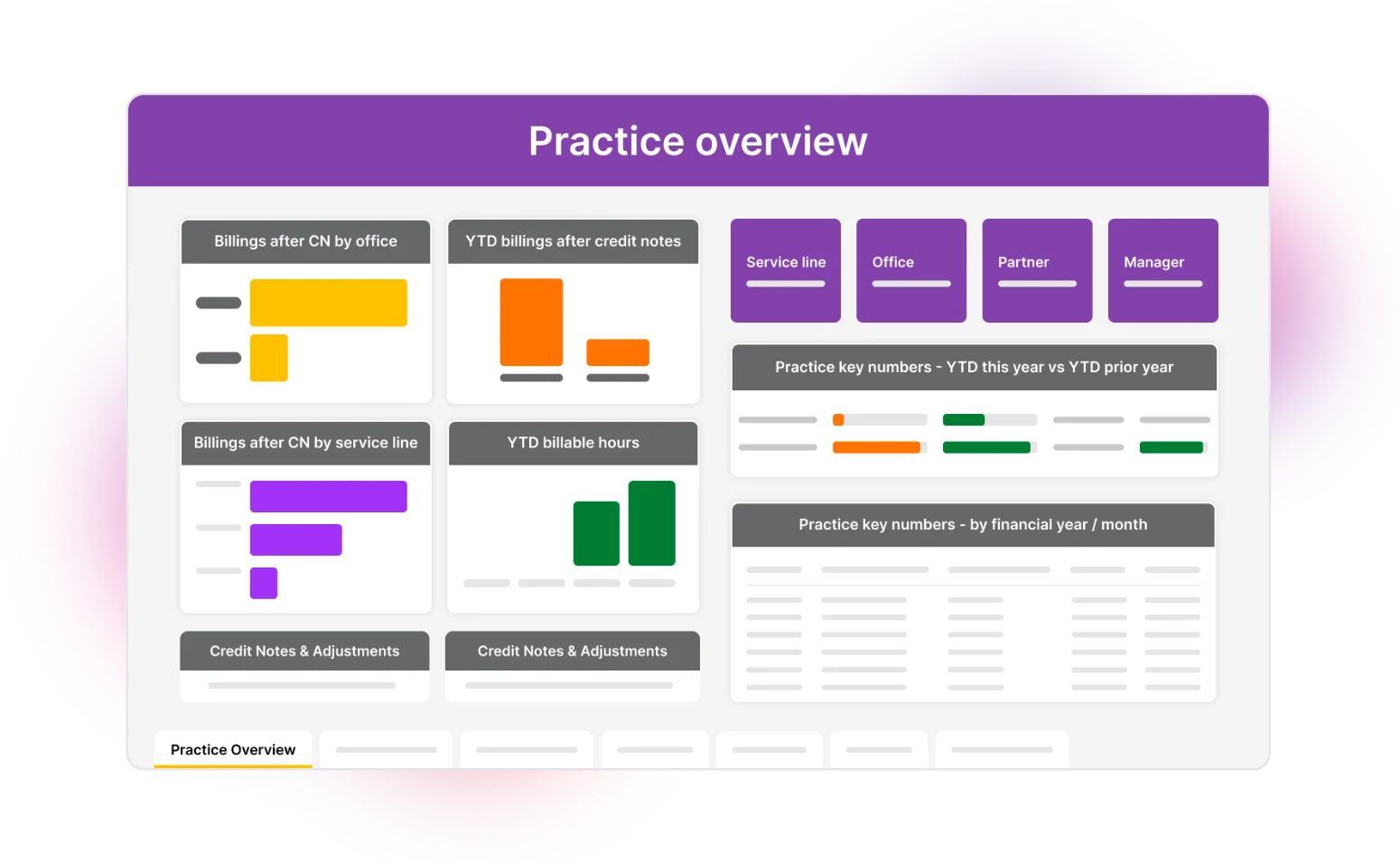 From your practice overview dashboard, you can check billing details, and insights about year-to-date billable hours and credit notes.