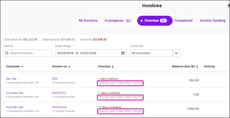 Customer payment behaviour