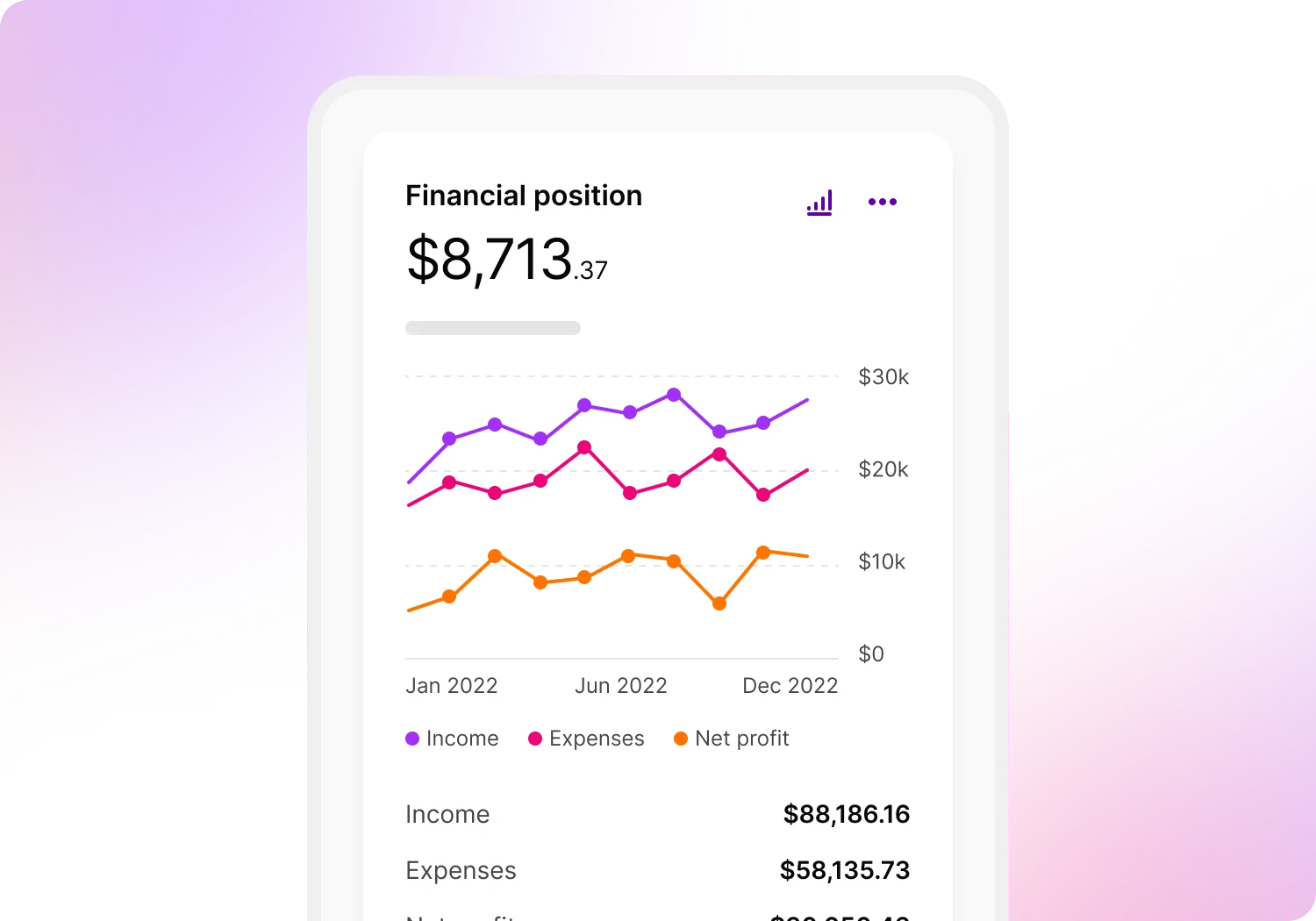 A render of a chart showing finances over time.