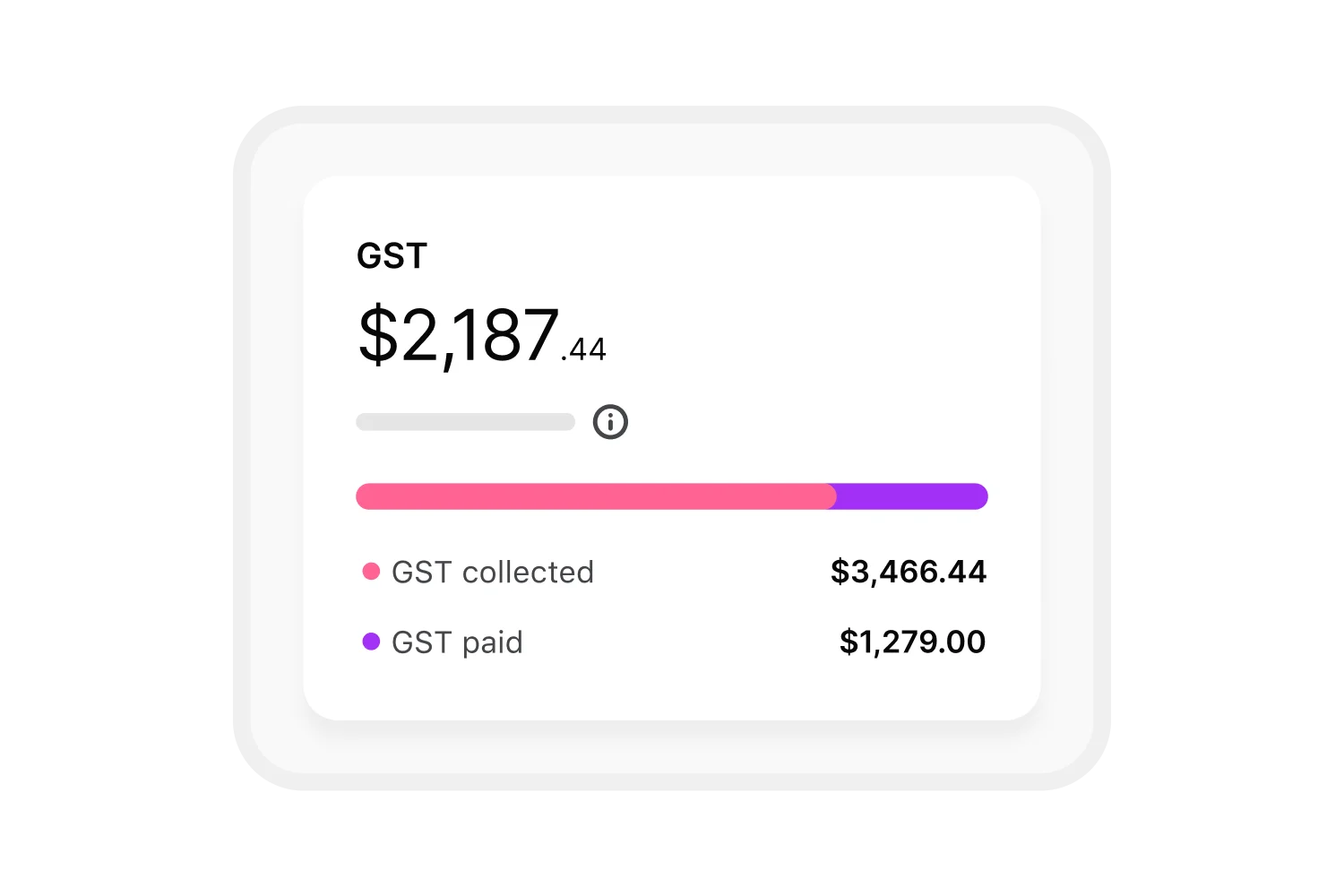 Track the GST that you've paid and collected with MYOB.