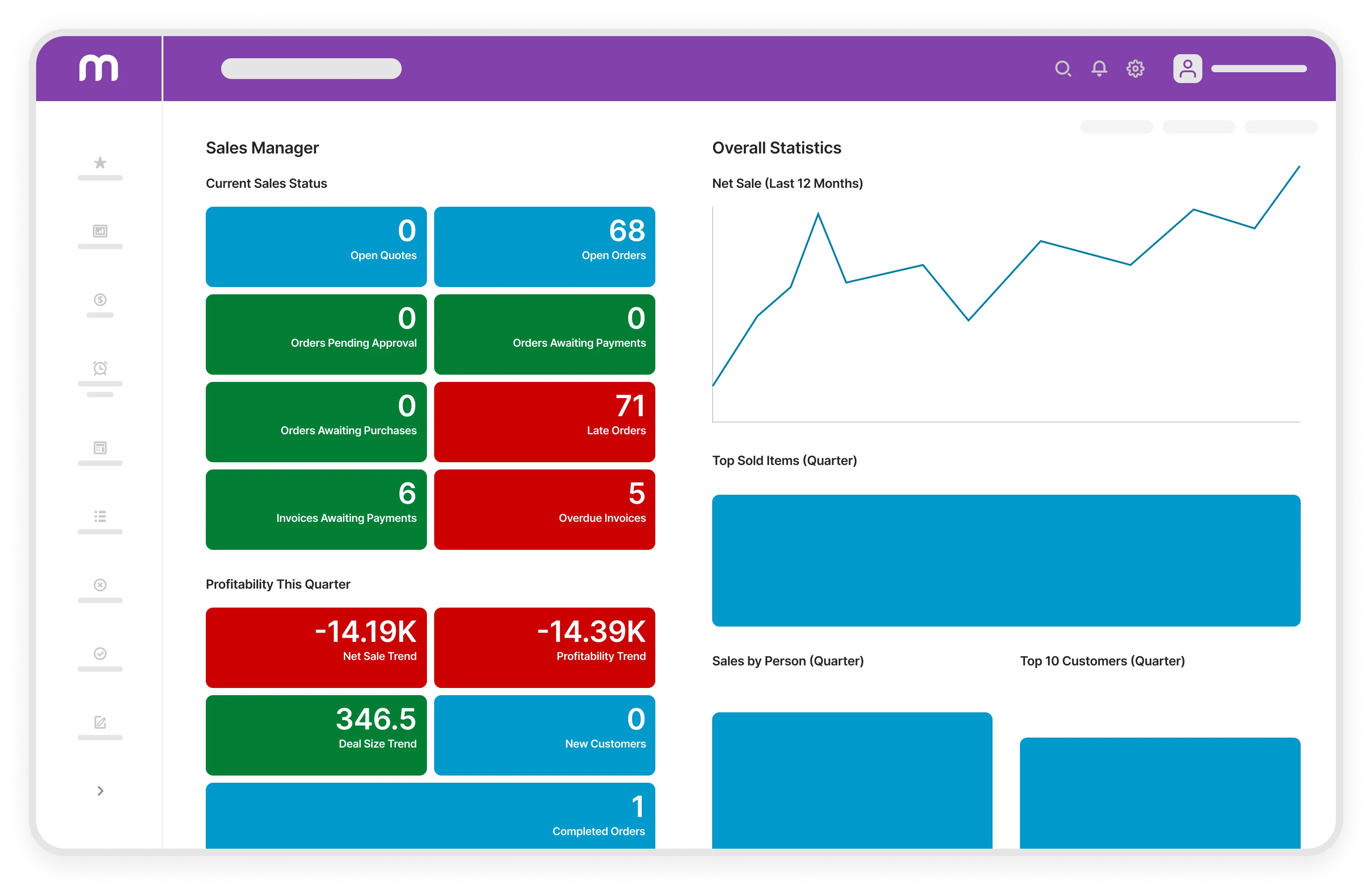 The sales manager dashboard shows the status of current sales and orders, net sales over time, and top sold items.