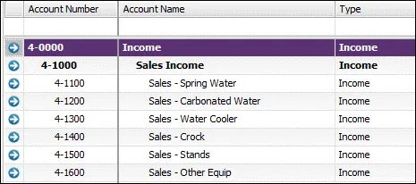 sales income accounts