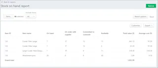On Hand Inventory Vs.net Inventory Inventory reports