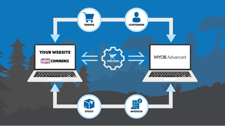 WooCommerce Integration with MYOB 