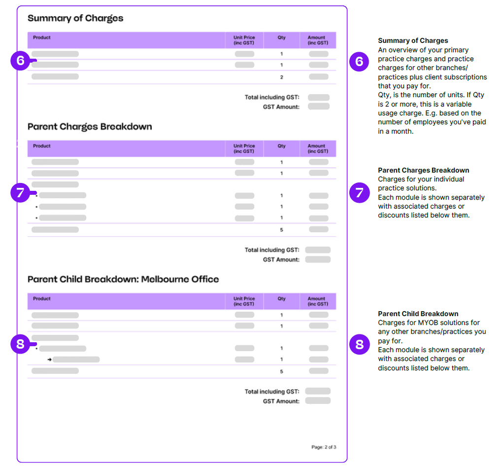 Understanding your MYOB bill