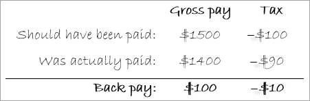 Example showing gross pay and tax that should have been paid and what was actually paid