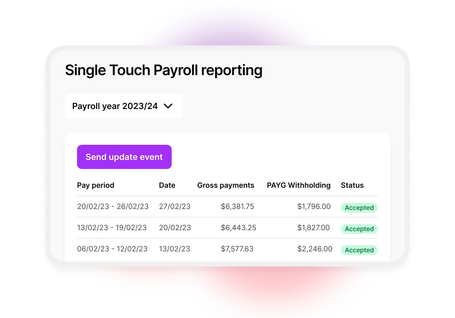 Example of the Single Touch Payroll reporting screen. This includes a dropdown at the top of the screen for a date range and a button to send updates to the ATO. The report includes details on pay periods, paid dates, gross payments, PAYG withholding and the status with the ATO.