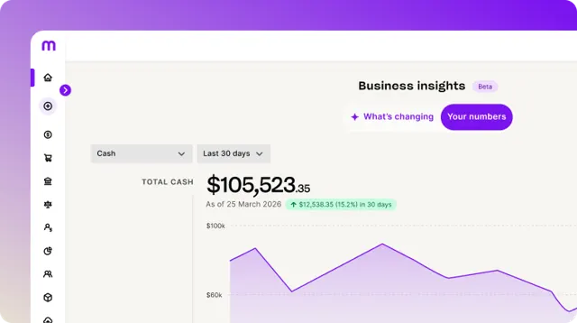 A business insights dashboard showing total cash of $105,523.35 with a purple line graph tracking cash flow over 30 days.