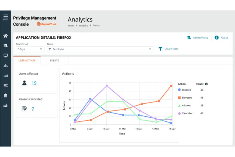 Application Details View Privilege Management