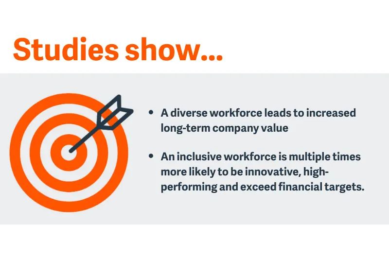 Diversity and Inclusion Metrics