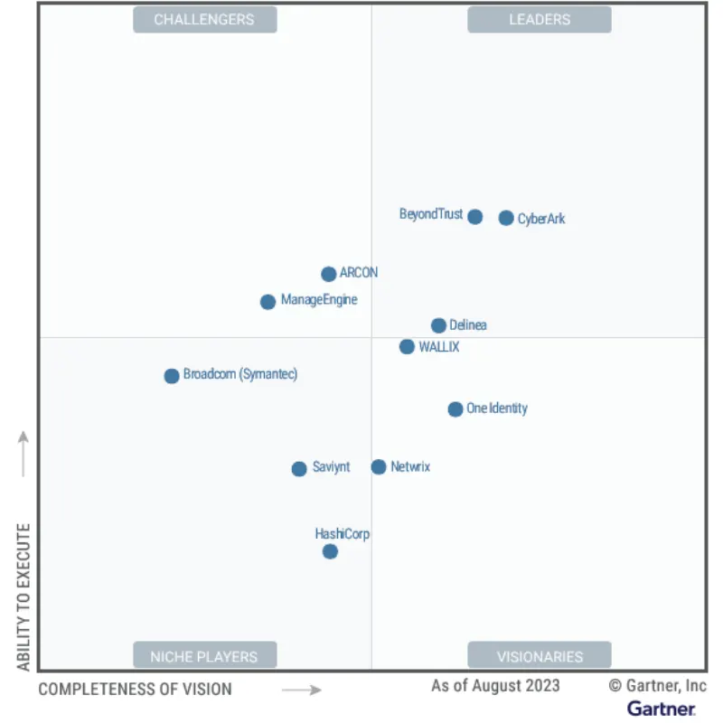 Gartner Magic Quadrant Privileged Access Management Leaders