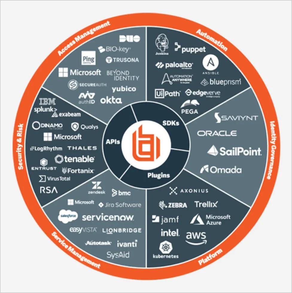 Tech wheel