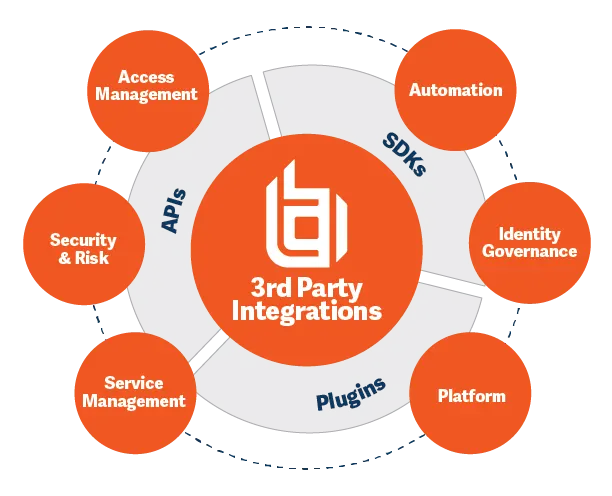 BT diagram TAP Integration WEB for white bkgd