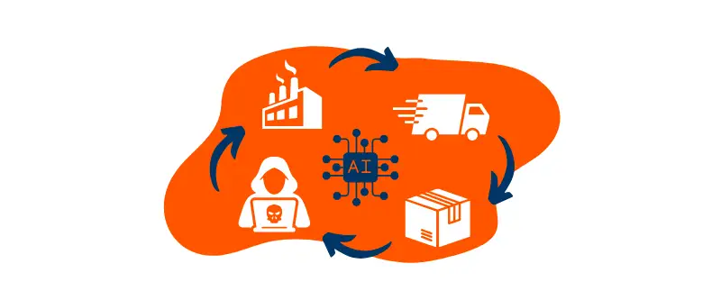 AI Supply Chains