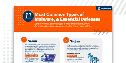 Most Common Types of Malware, & Essential Defenses