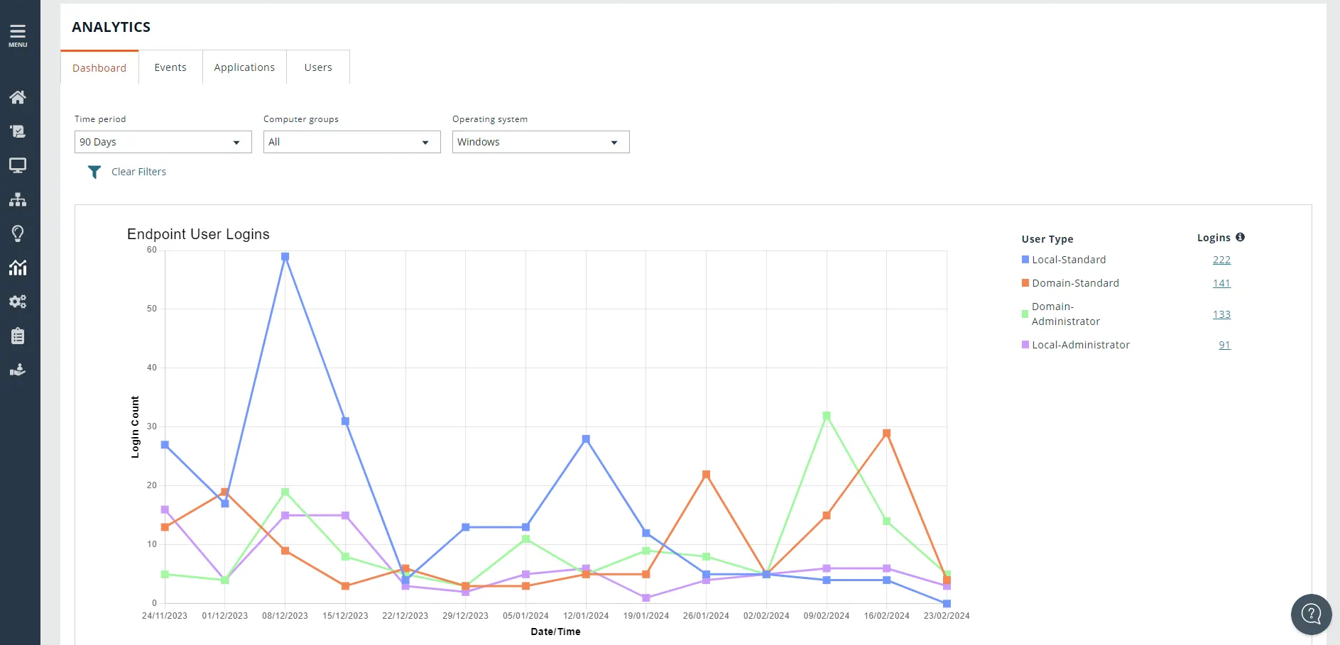 4 Reporting Analytics