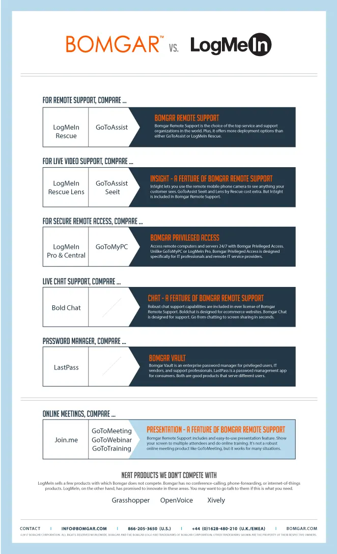 Logmein Vs Bomgar