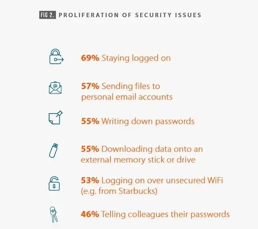 Secure Access Threat Report Productivity Graph