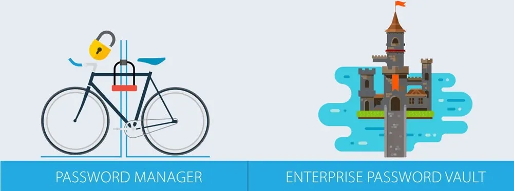 Password Manager Vault