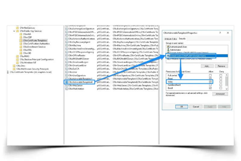 Identify vulnerable templates and verify permissions
