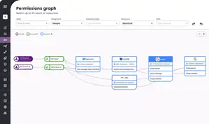 Visualize permissions