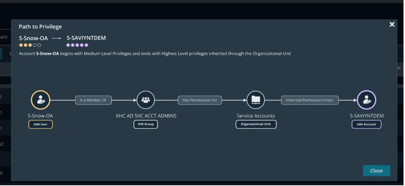 Insights Paths to Privilege