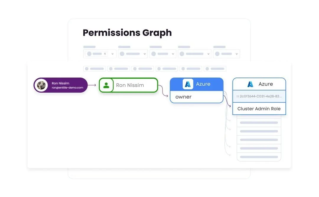 Enhanced permission visibility