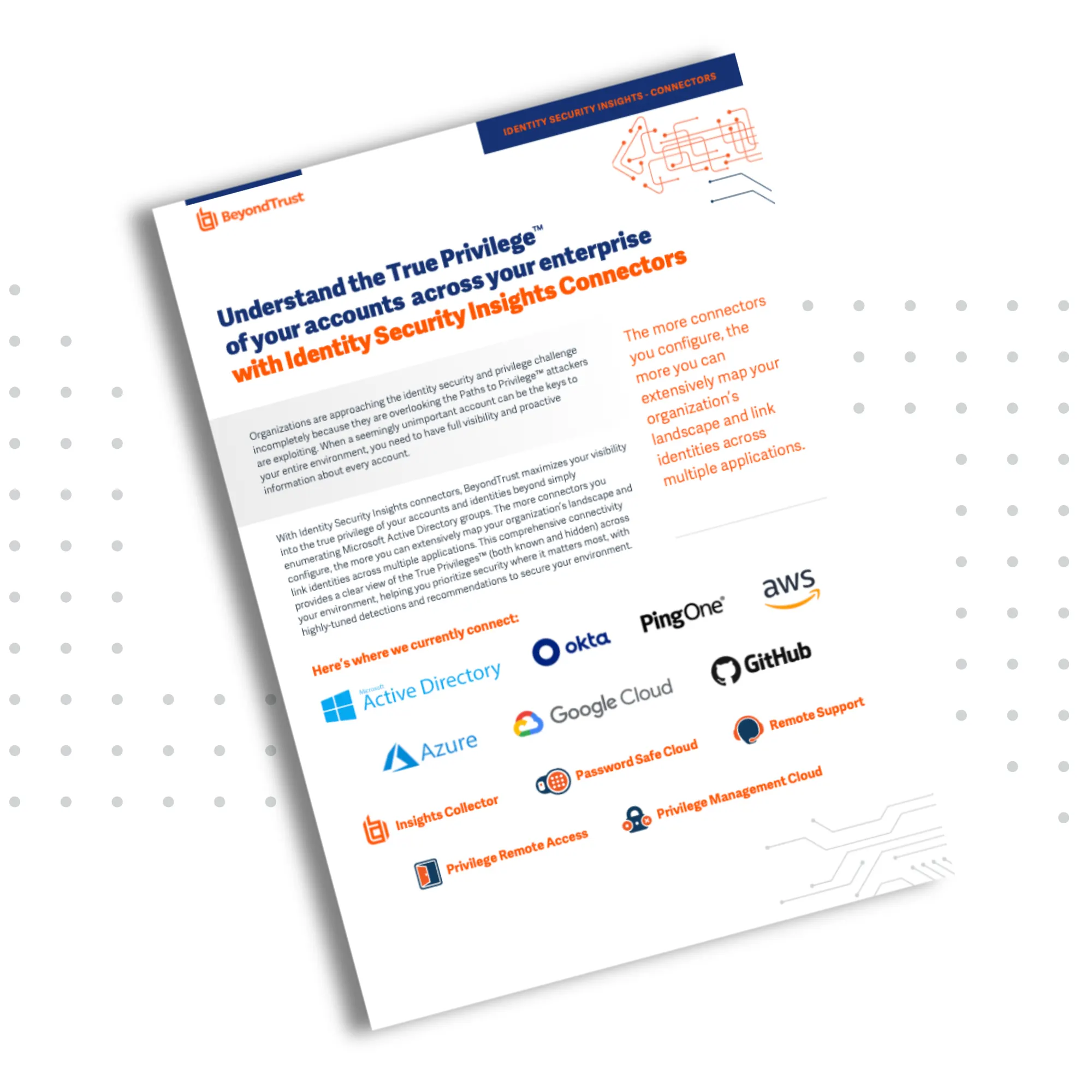 Identity Security Insights Connectors Resource Card 2000x2000