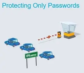 Four Pitfalls Of Privilege Webinar Image Protecting Only Passwords Image Small
