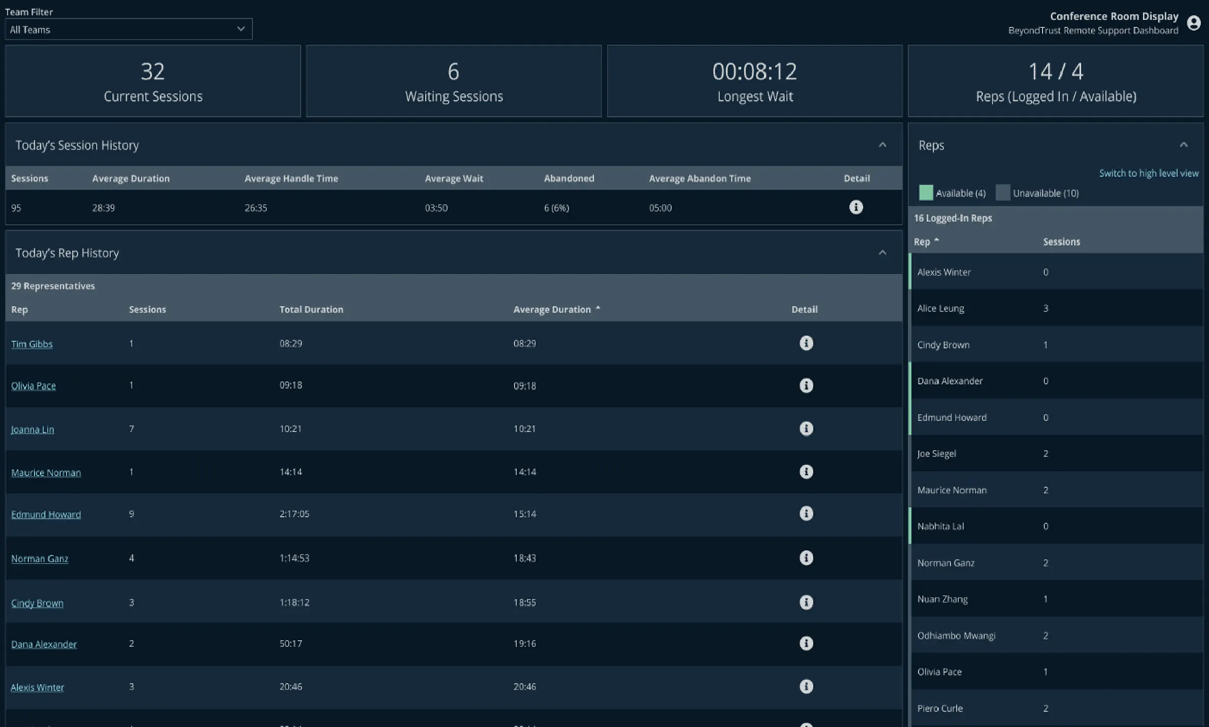 RS KPI Dashboard