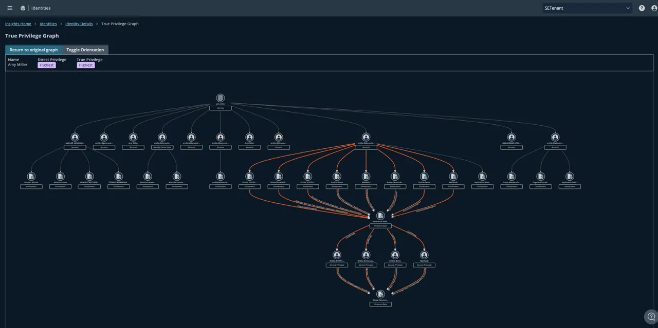 True Privilege Graph 1