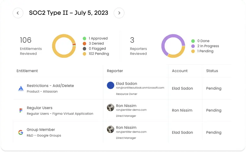 Access review templates compliance entitle