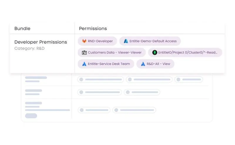 Entitle Create multi cloud access packages white p 800