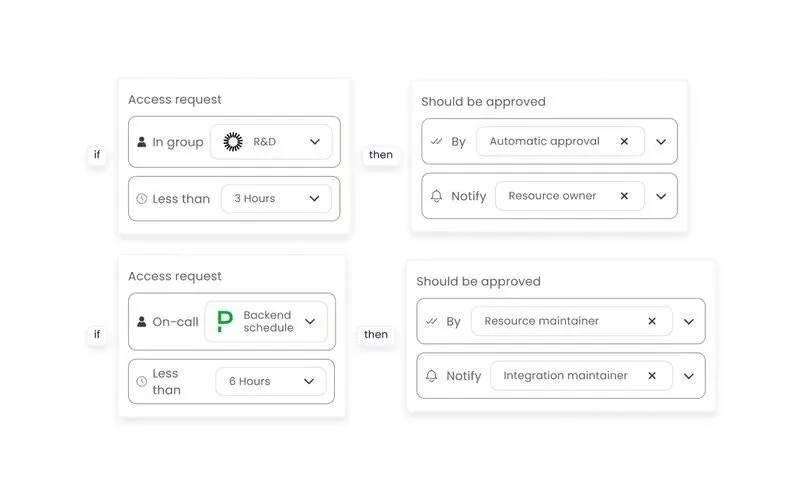 Entitle Multi directory approval notification and provisioning workflows white p 800