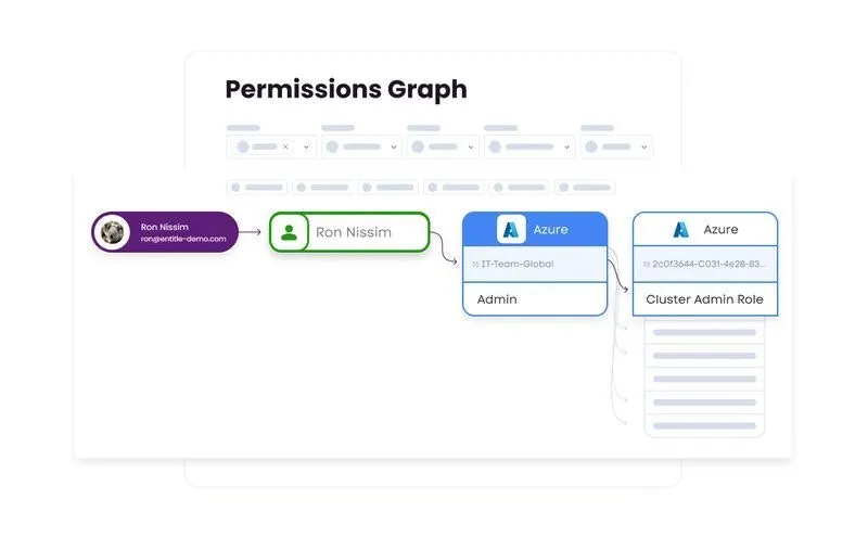 Visualize Permissions EPM Integration Azure Entitle