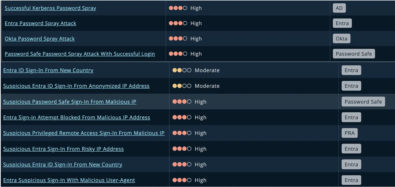 Identity Security Insights Behavioral Detections
