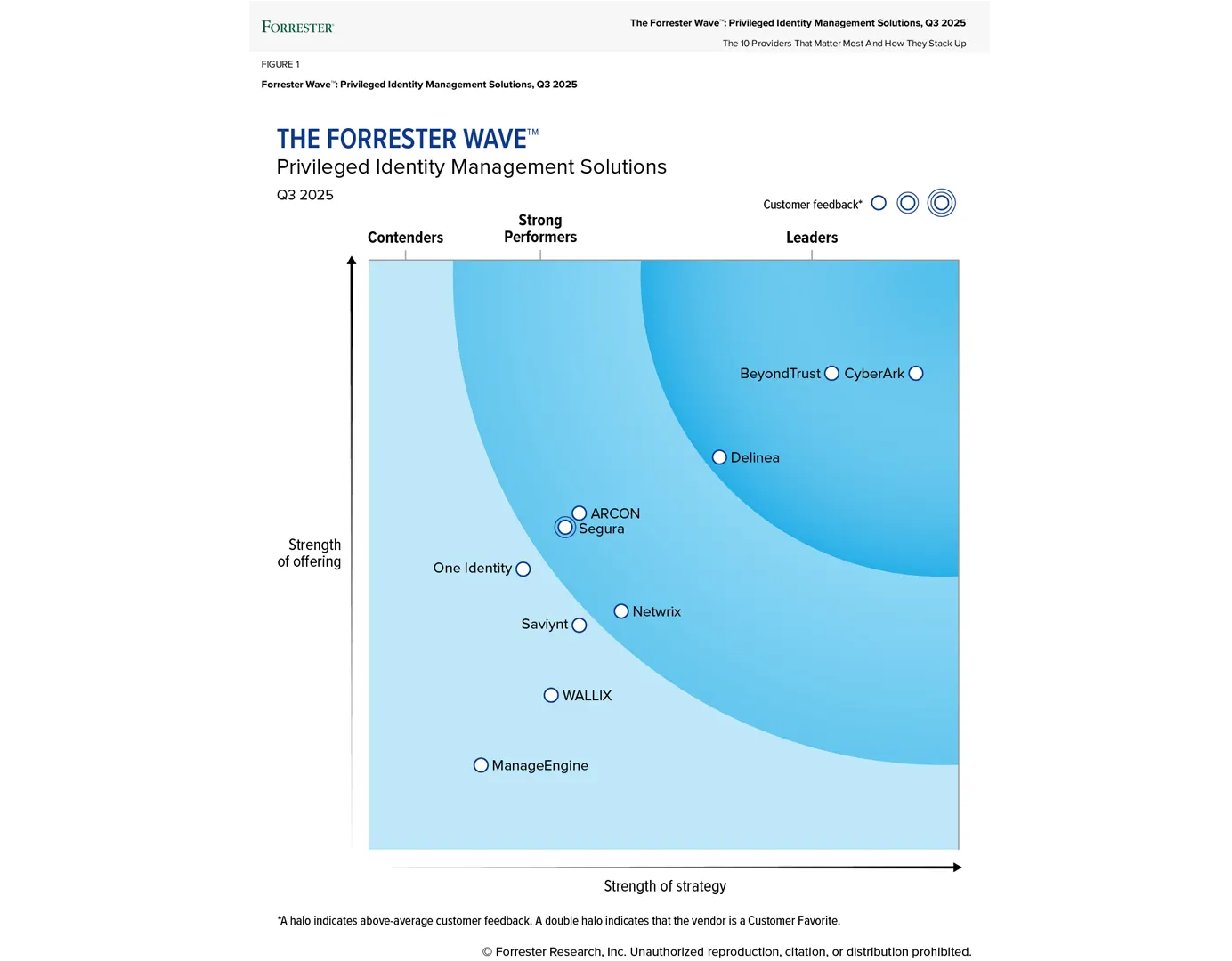 Forrester Landscape Homepage new