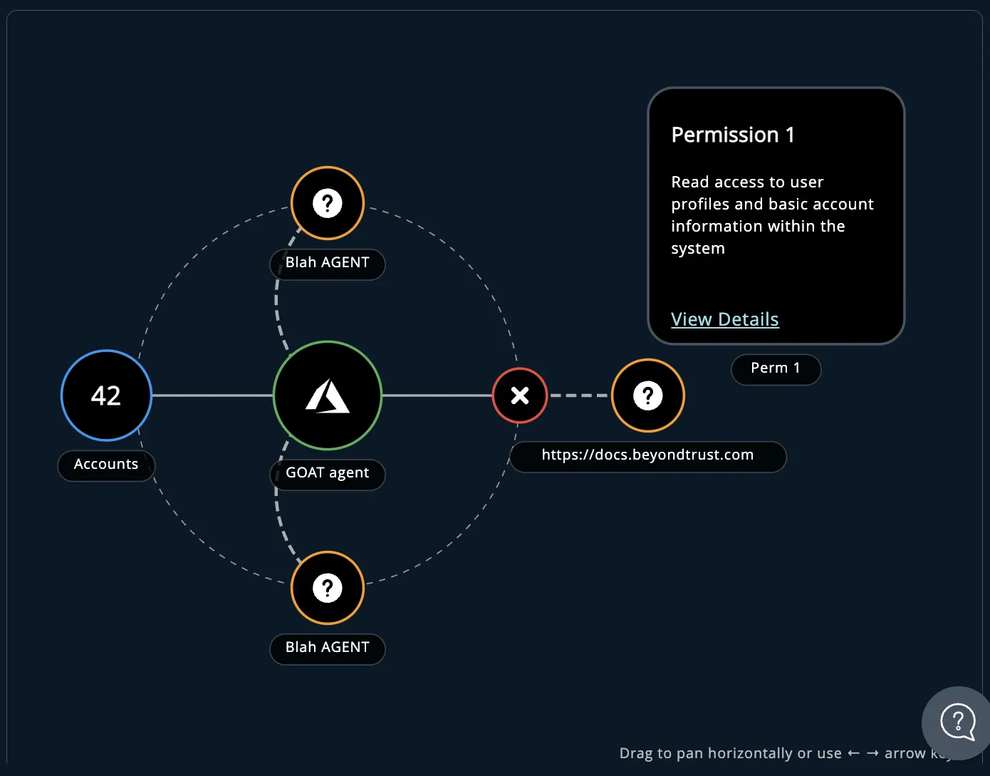 True Privileges Insights screenshot