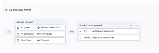 Approval workflows